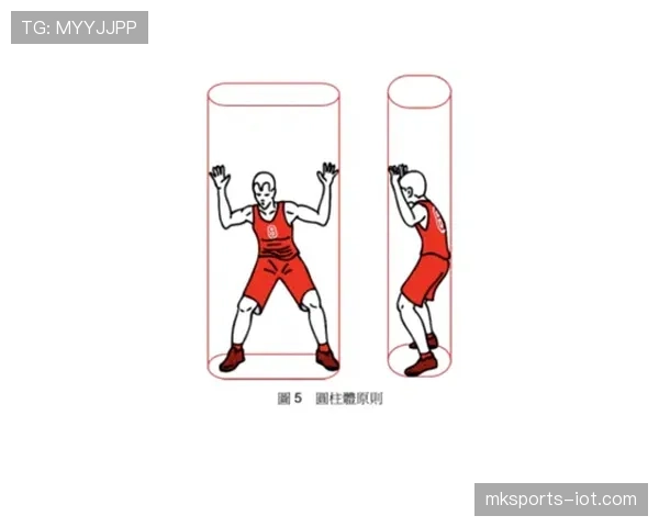 篮球规则详解：圆柱体原则定义与适用范围解析
