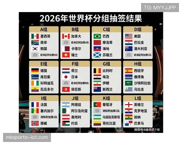 世界杯B组出炉，瑞士迎战加拿大波黑卡塔尔